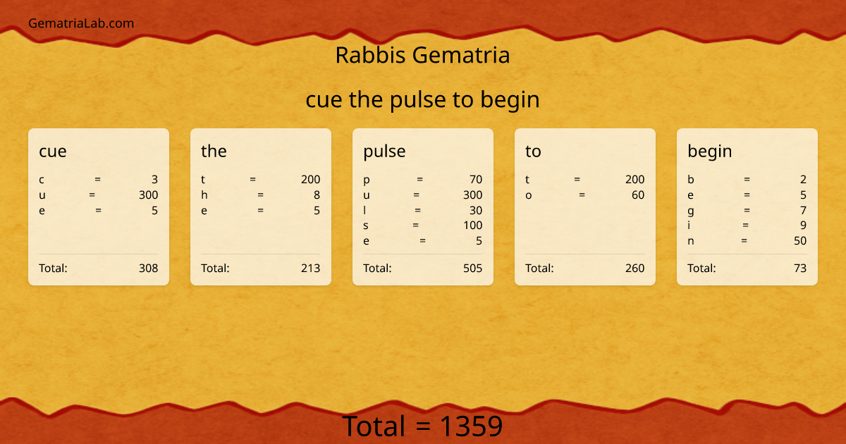 cue the pulse to begin in rabbis Gematria